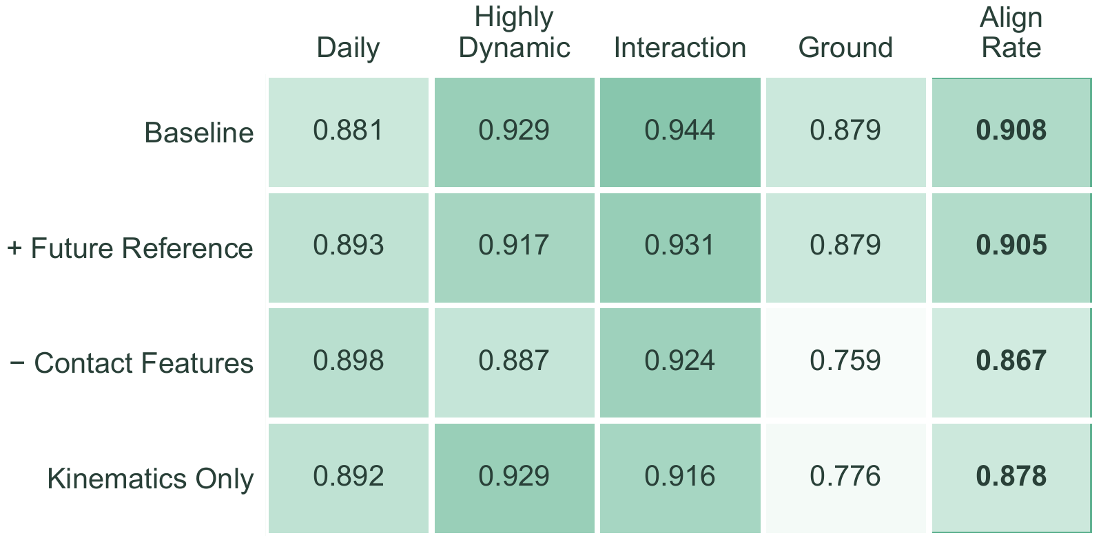 HumanScore feature sensitivity analysis on the test set