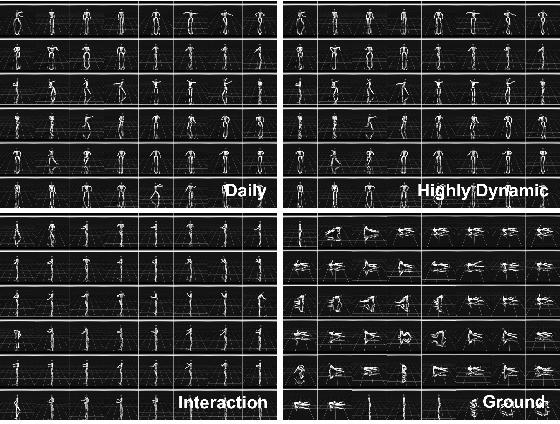 Motion taxonomy from the paper showing Daily, Highly Dynamic, Interaction, and Ground families